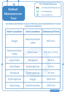 DISTANCE BETWEEN PLACES FOR KAILASH MANSAROVAR YATRA FROM KATHMANDU