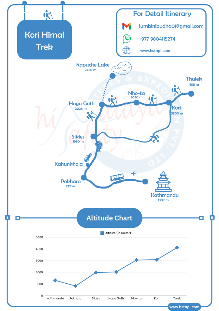 Detailed route of Kori map with altitude and itinerary